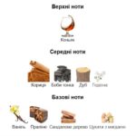 Kilian Angel's Share Liquors Collection - Зображення 3