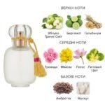 Parfums de Rosine Rose d`Ete - аромат на розпив у Pshyk Rozpyv