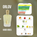 Orlov Paris Good Vibes (ЗАЛИШОК 10 мл) - Зображення 3