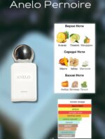 Pernoire Anelo (ЗАЛИШОК 11 мл) - Зображення 3