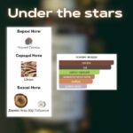 Maison Martin Margiela Replica Under The Stars - Зображення 3