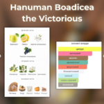 Boadicea the Victorious Hanuman - Зображення 3